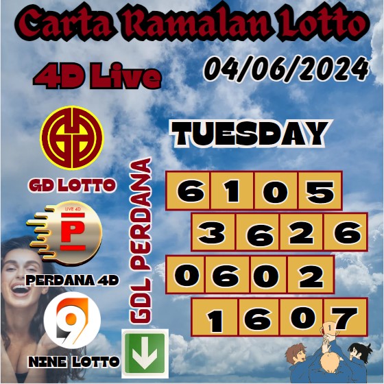 Carta Ramalan lotto