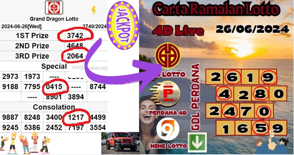 Carta ramalan lotto