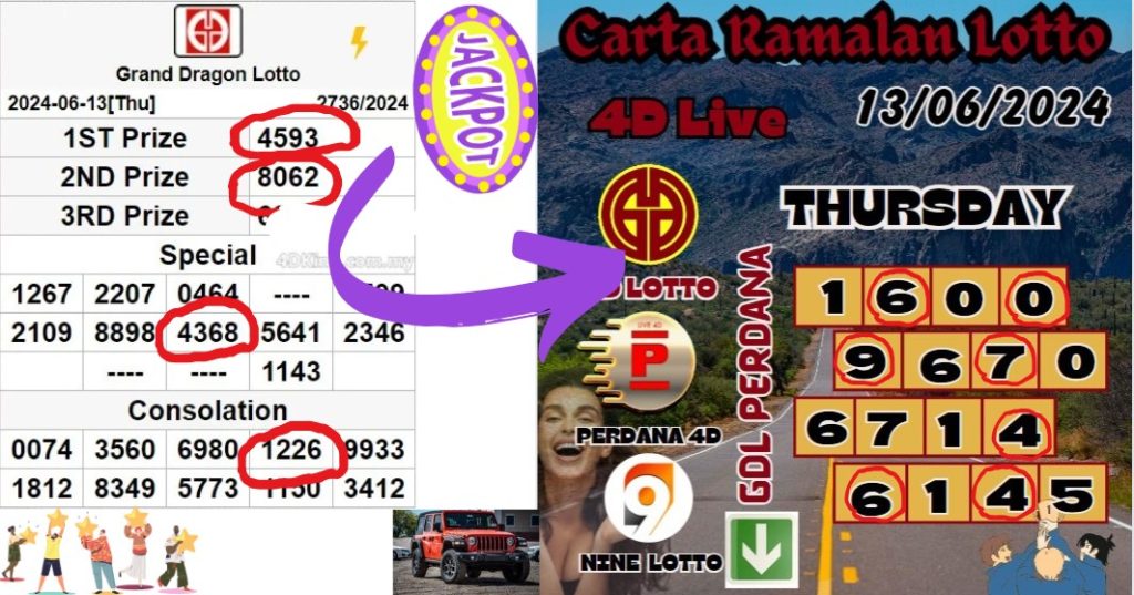 Carta ramalan lotto