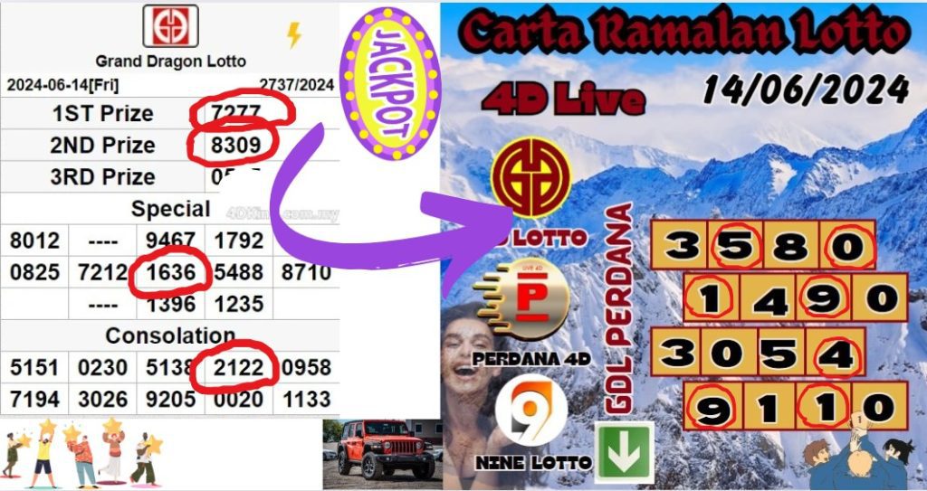 Carta ramalan lotto