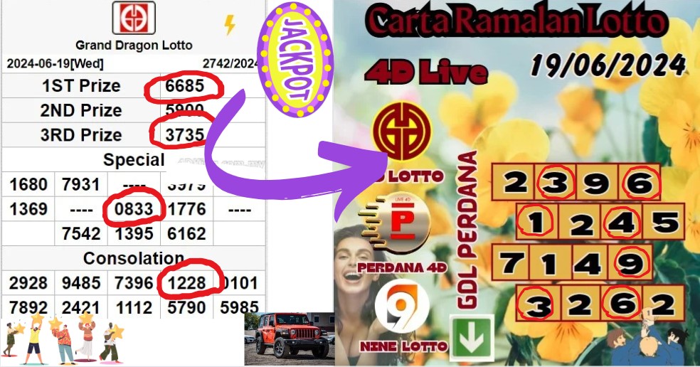 Carta ramalan lotto