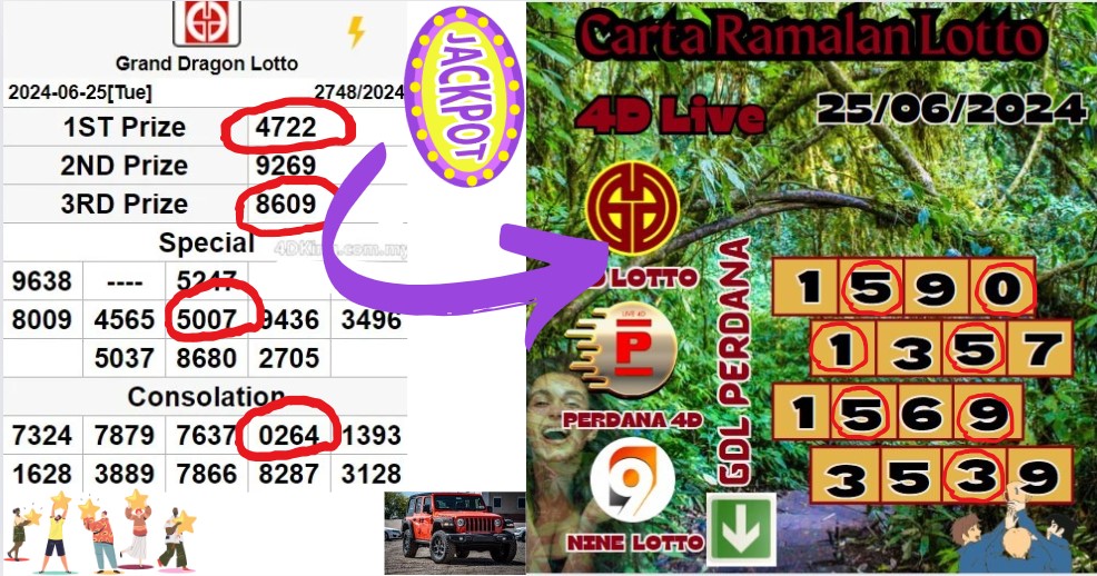 Carta ramalan lotto