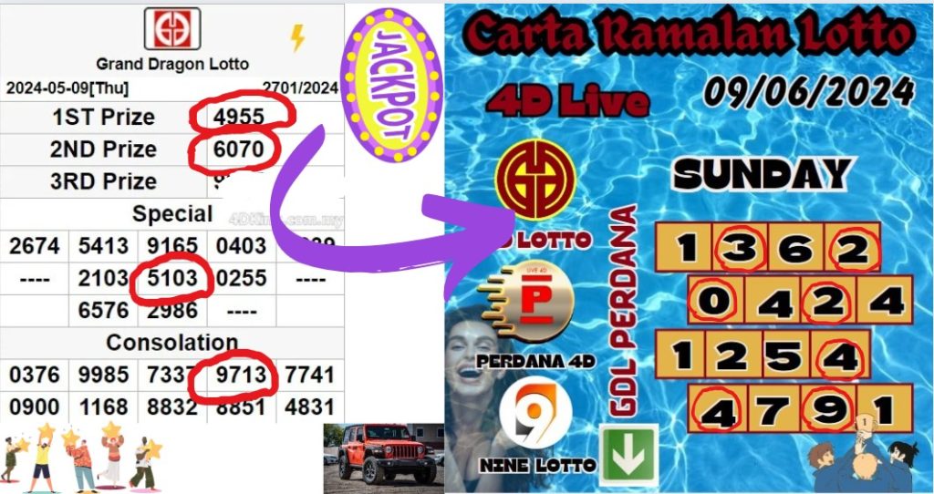 Carta ramalan lotto