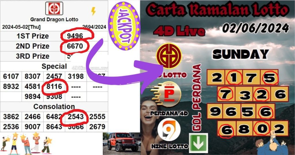 Carta Ramalan lotto