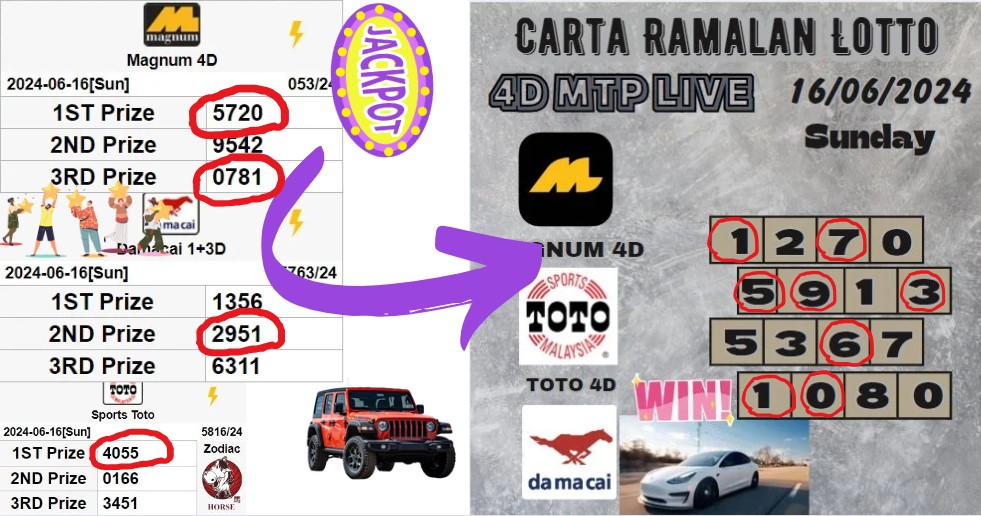 Carta ramalan lotto