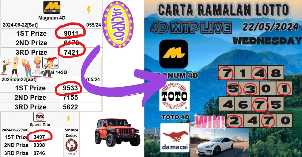 Carta ramalan lotto