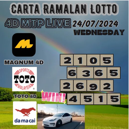 Carta ramalan lotto