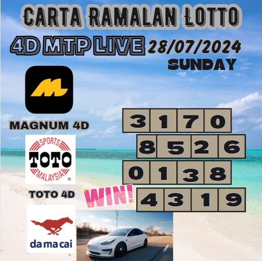 Carta ramalan lotto