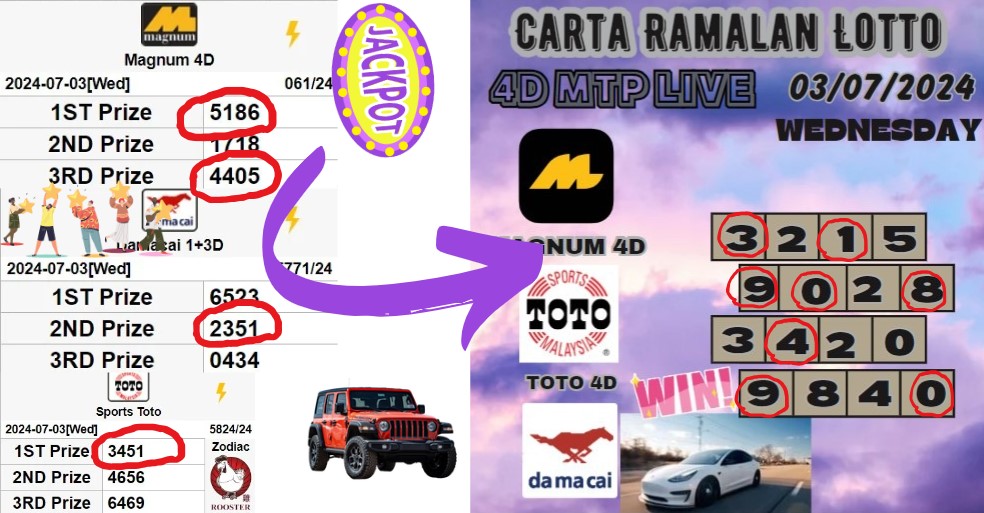 Carta ramalan lotto