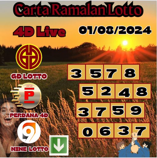 Carta ramalan lotto