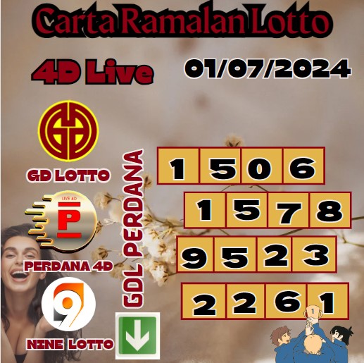 Carta ramalan lotto