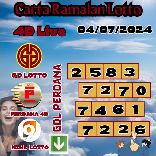 Carta ramalan lotto