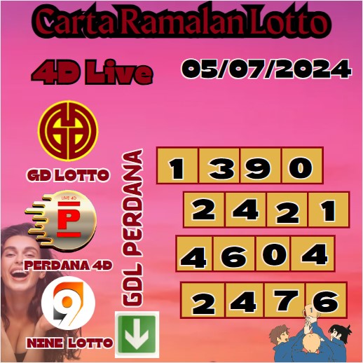 Carta ramalan lotto