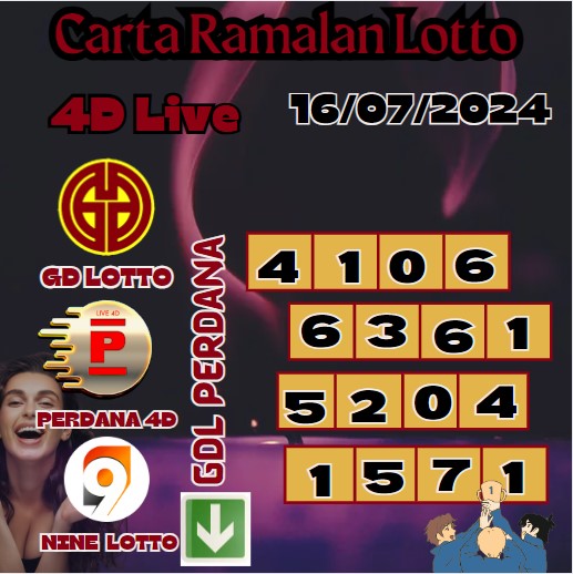 Carta ramalan lotto