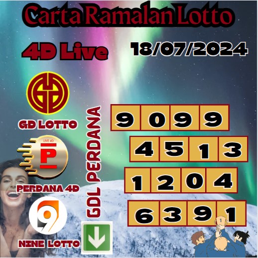 Carta ramalan lotto