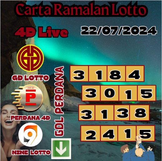 Carta ramalan lotto