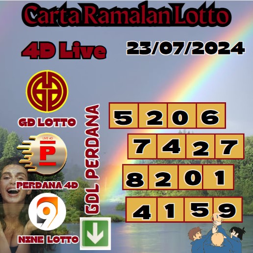 Carta ramalan lotto