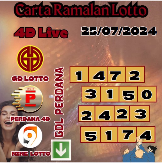 Carta ramalan lotto