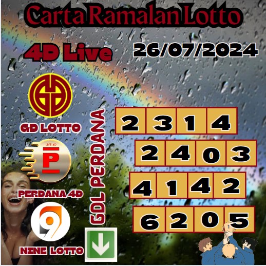 Carta ramalan lotto