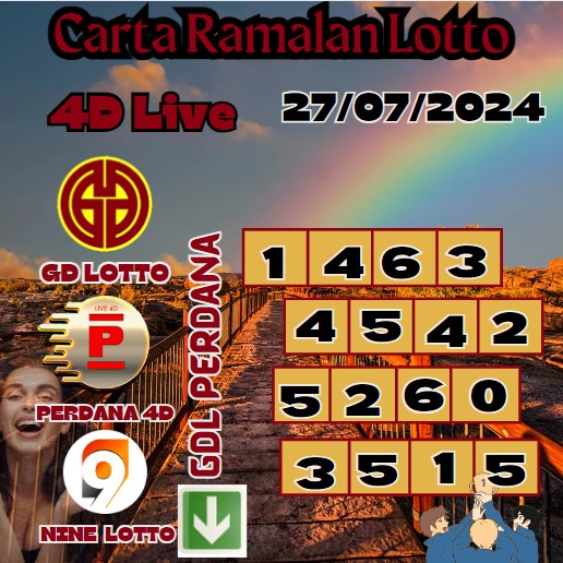 Carta ramalan lotto