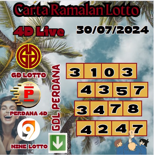 Carta ramalan lotto