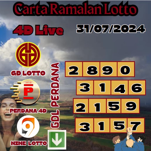 Carta ramalan lotto