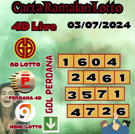 Carta ramalan lotto