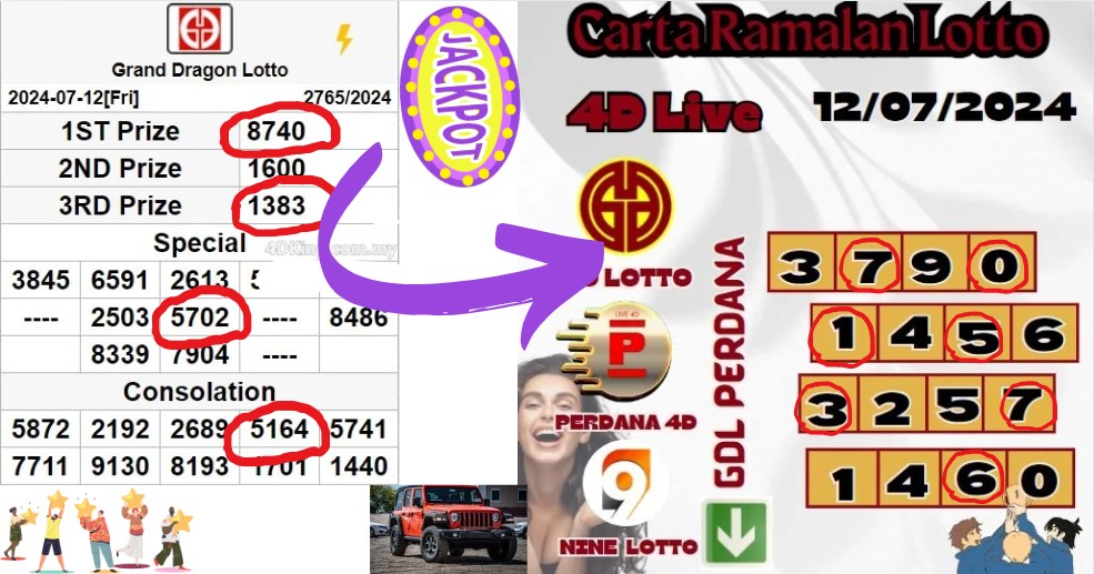 Carta ramalan lotto