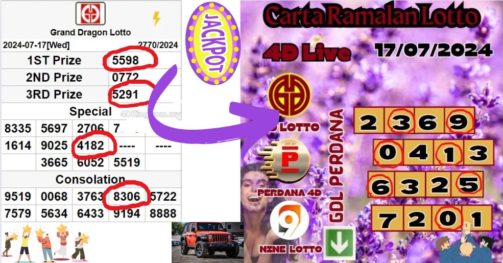 Carta ramalan lotto