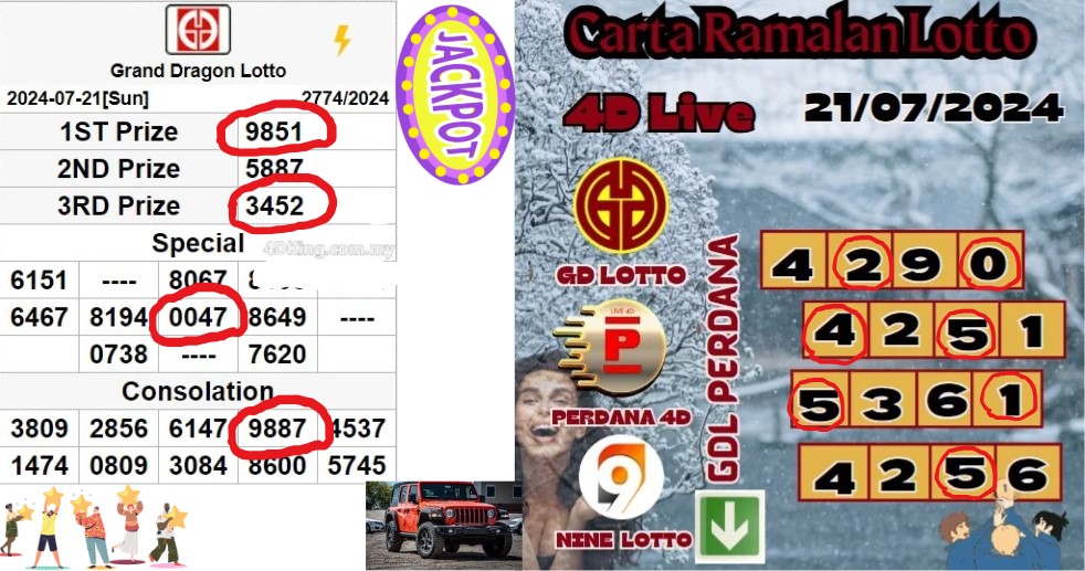 Carta ramalan lotto