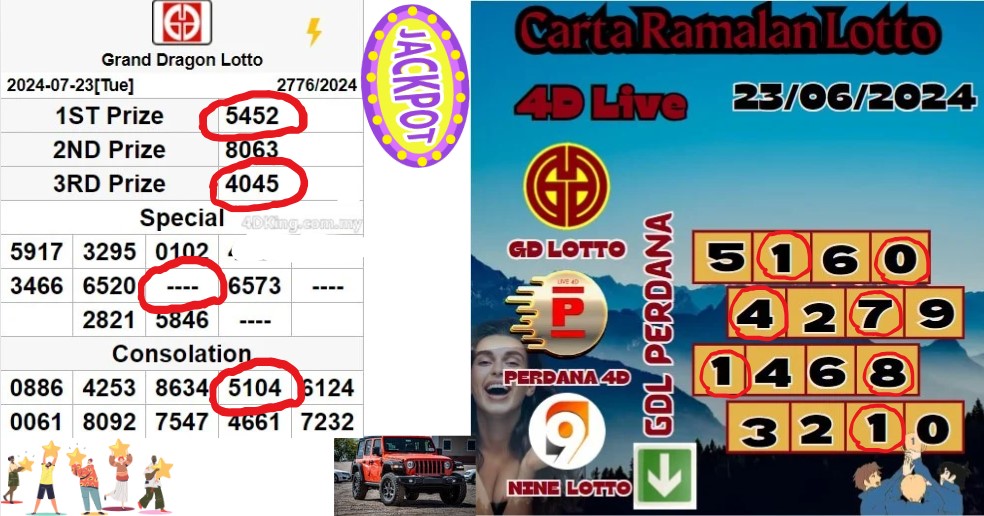 Carta ramalan lotto