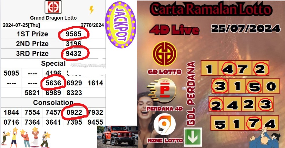 Carta ramalan lotto