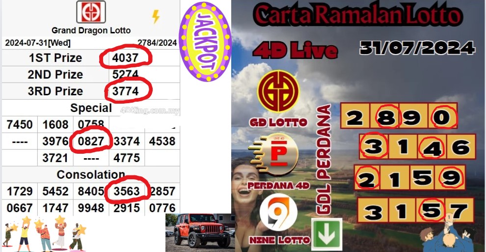 Carta ramalan lotto