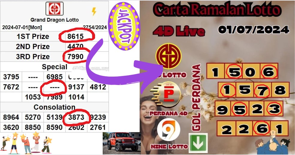 Carta ramalan lotto