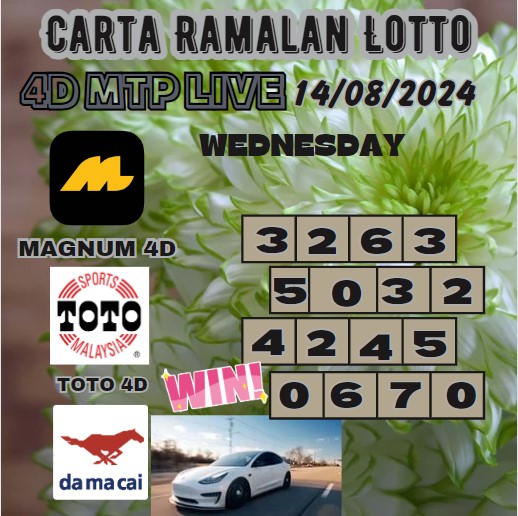 Carta ramalan lotto