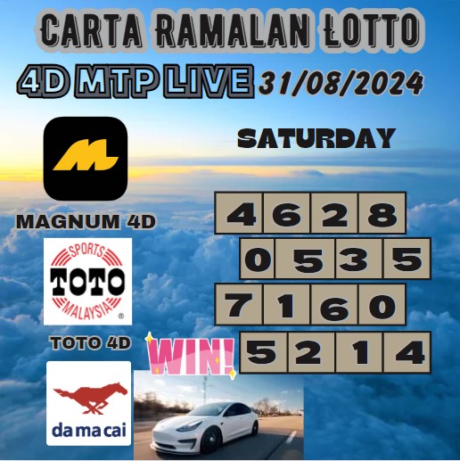 Carta ramalan lotto