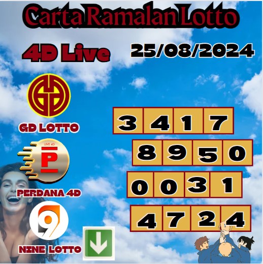 Carta ramalan lotto