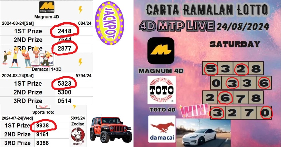 Carta ramalan lotto