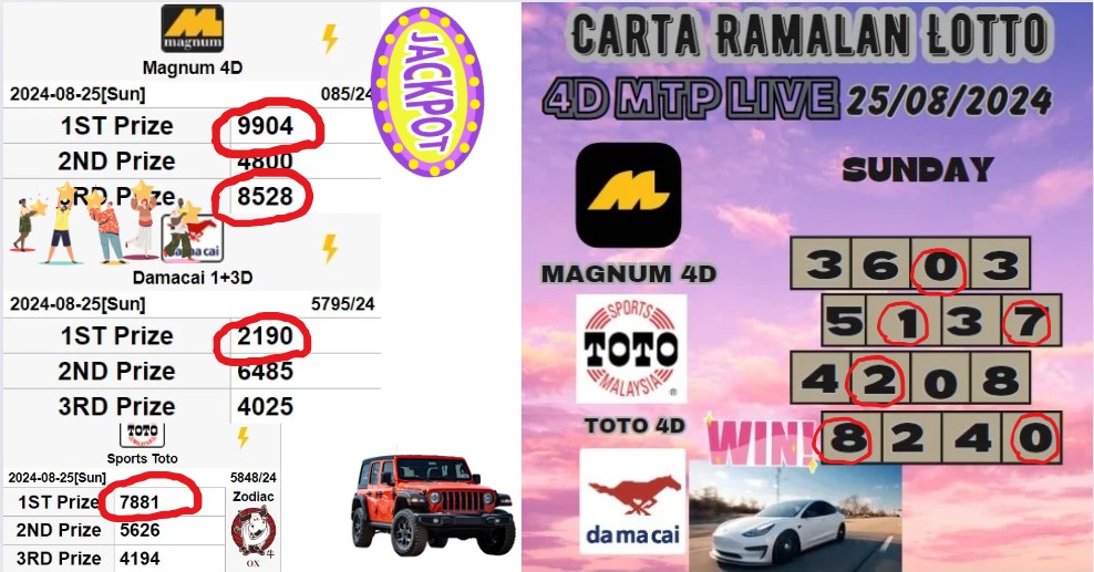 Carta ramalan lotto