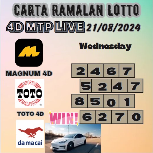 Carta ramalan lotto