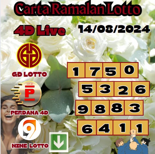 Carta ramalan lotto