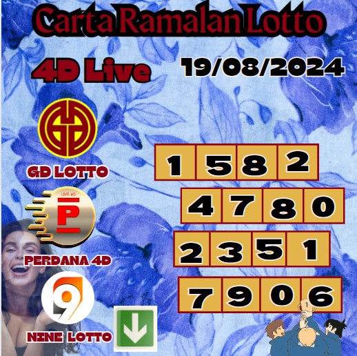 Carta ramalan lotto