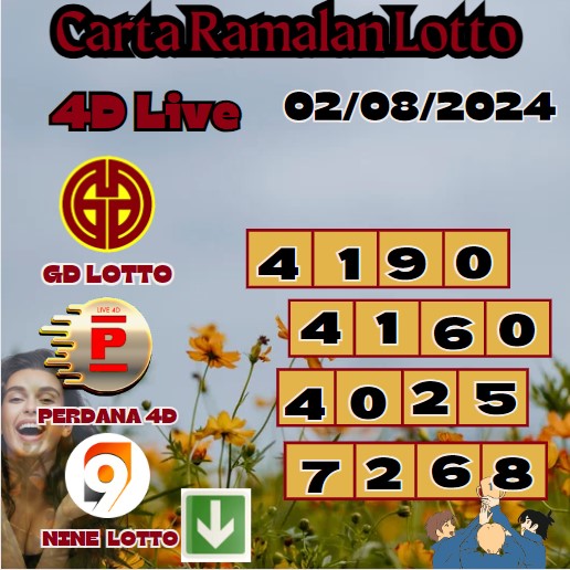 carta ramalan lotto