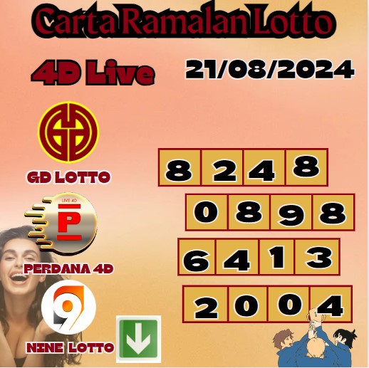 Carta ramalan lotto