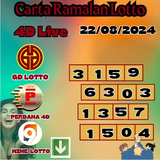 Carta ramalan lotto