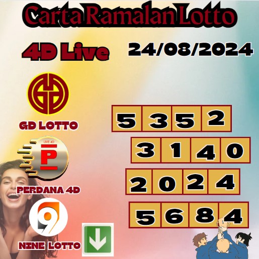 Carta ramalan lotto