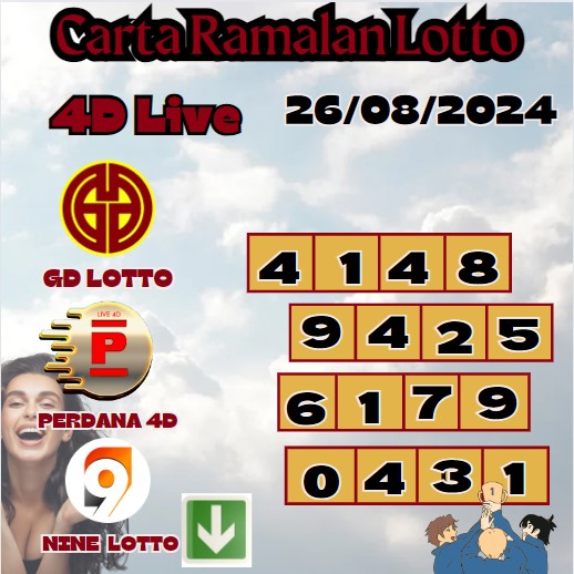 Carta ramalan lotto