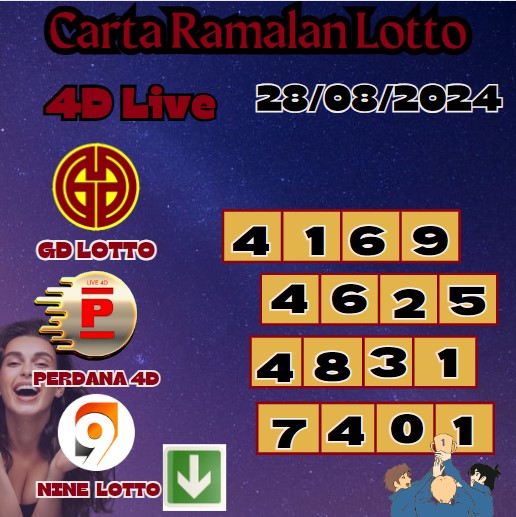 Carta ramalan lotto