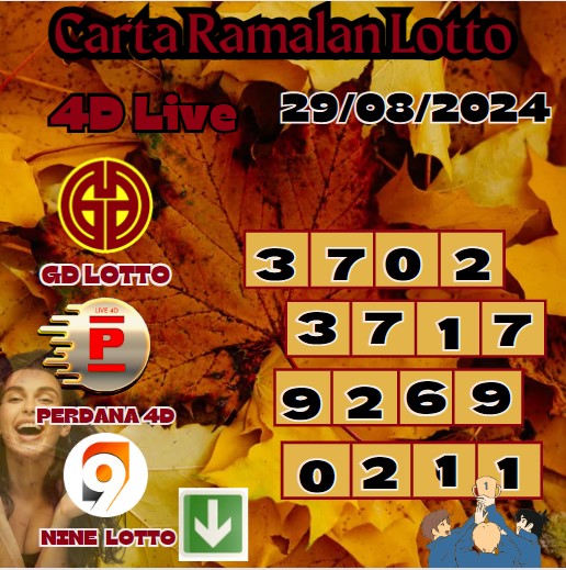 Carta ramalan lotto