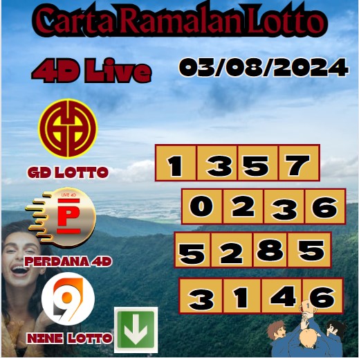 Carta ramalan lotto